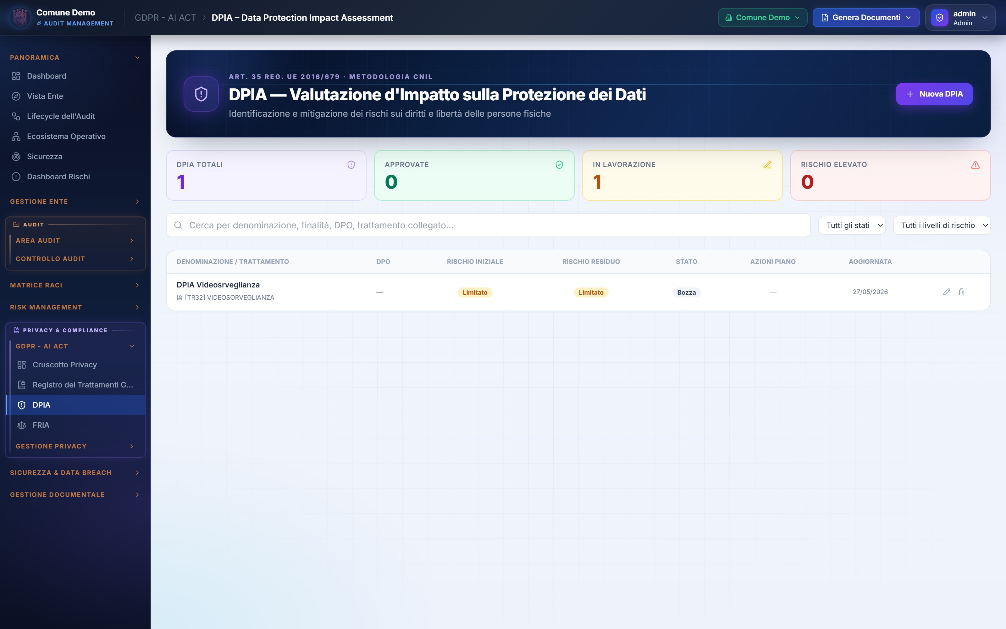 DPIA